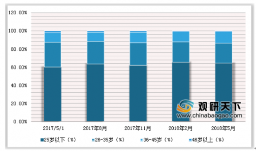 产品经理，产品经理网站